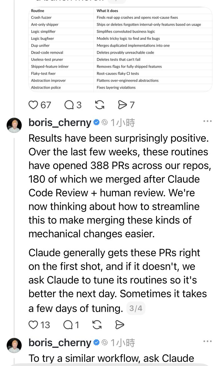 Boris Cherny 公布幾週內這些 routine 開出 388 個 PR、merge 180 個的成果