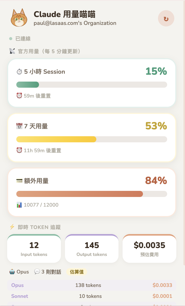 Claude 用量喵喵的 popup 介面，顯示官方用量和即時 token 追蹤