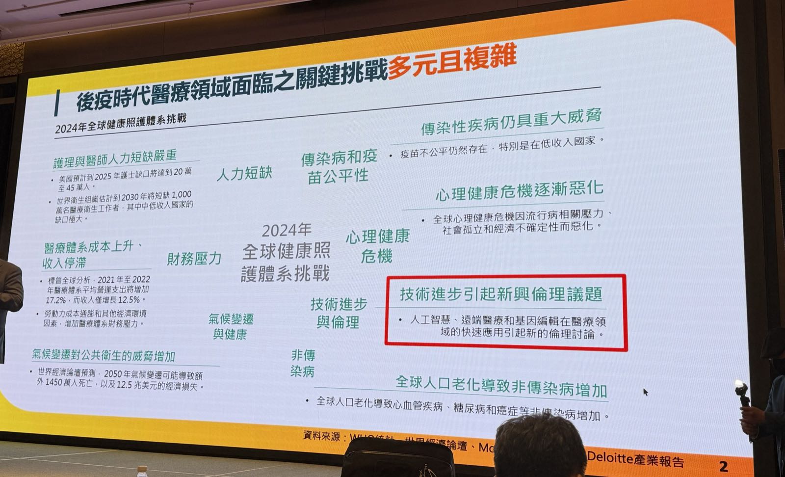 簡報第 2 頁：後疫時代醫療領域面臨之關鍵挑戰