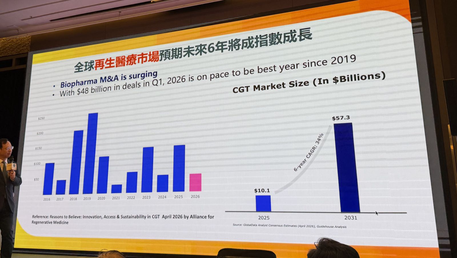 簡報第 5 頁：全球再生醫療市場預期未來 6 年將成指數成長