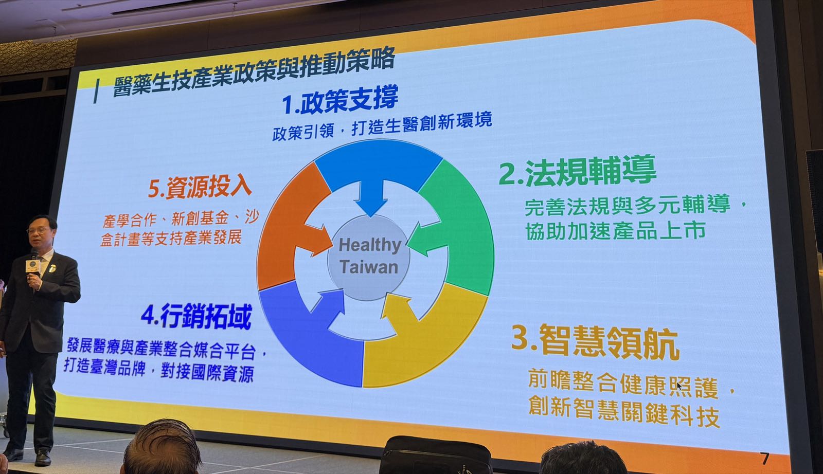 簡報第 7 頁：醫藥生技產業政策與推動策略