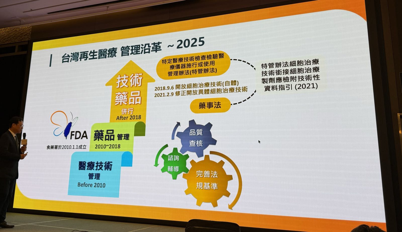 簡報第 10 頁：台灣再生醫療管理沿革（至 2025 年）