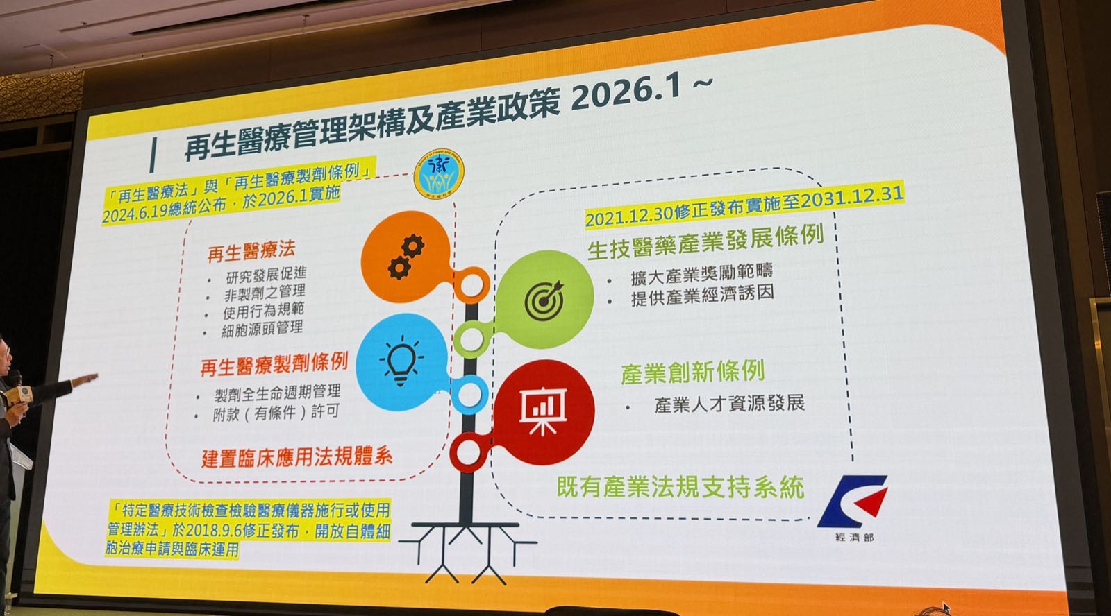 簡報第 11 頁：再生醫療管理架構及產業政策（2026 年 1 月起）