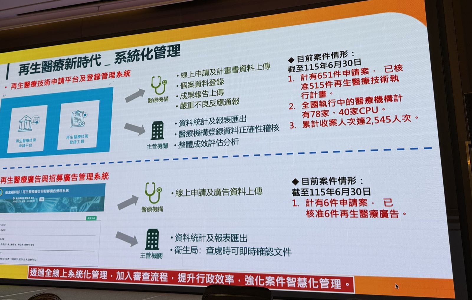 簡報第 13 頁：再生醫療新時代：系統化管理