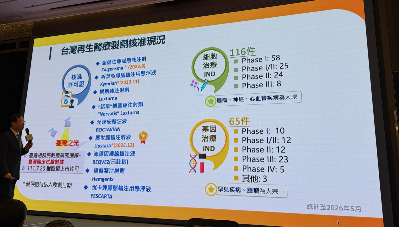 簡報第 16 頁：台灣再生醫療製劑核准現況