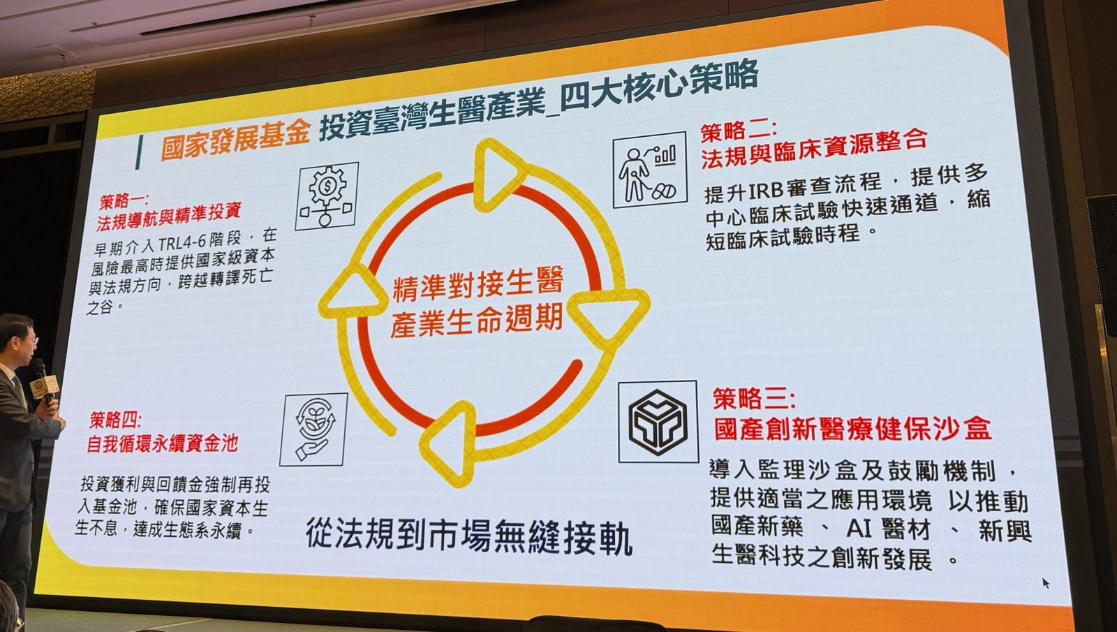 簡報第 18 頁：國家發展基金投資臺灣生醫產業：四大核心策略