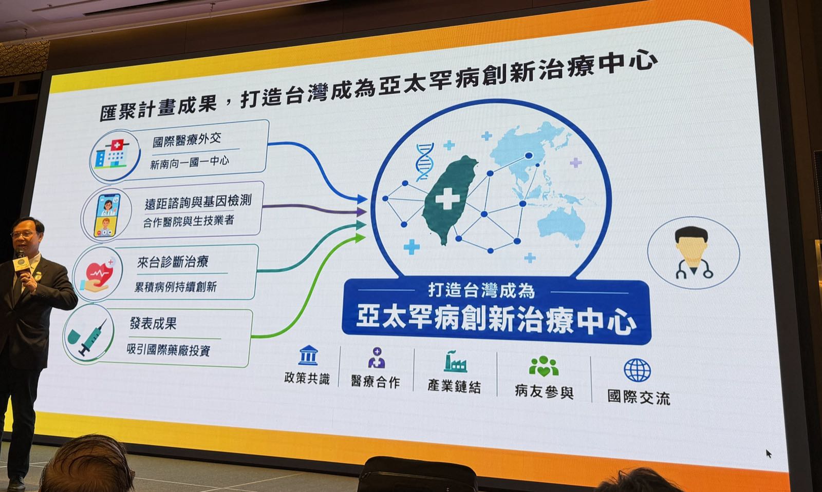 簡報第 20 頁：打造台灣成為亞太罕病創新治療中心