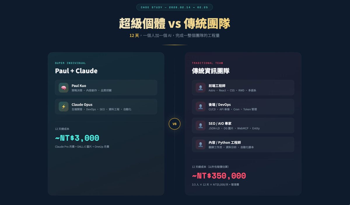 超級個體 vs 傳統團隊的結構對比