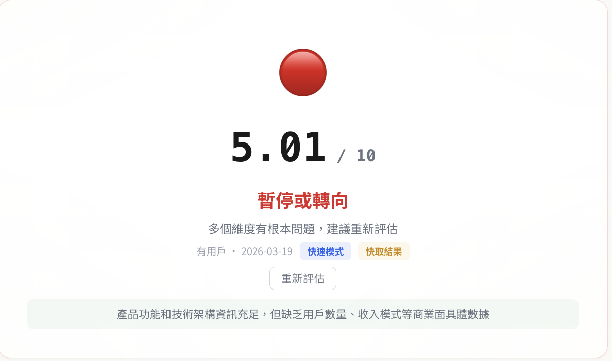 Builder's Scorecard 五維度雷達圖——問題解決力和技術面較強，市場和商業化偏低